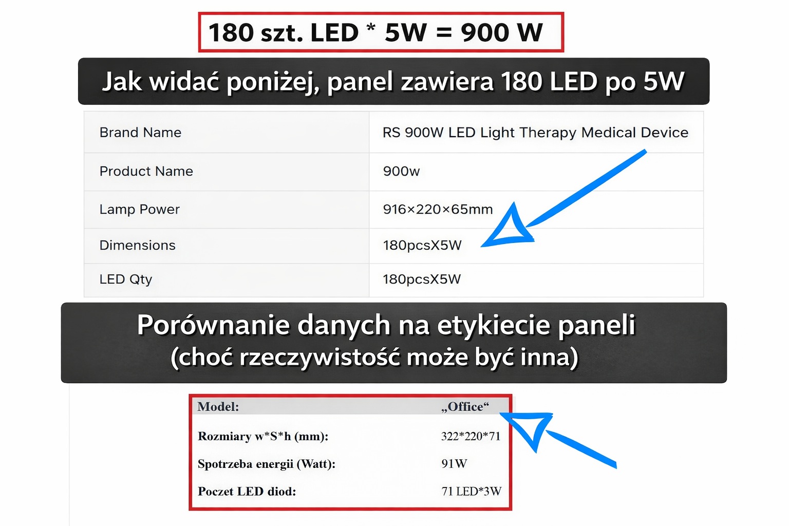 Porovnanie EasyLight verzus SGROW single a dual chip efektivita 2